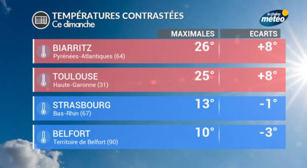 Actualités France