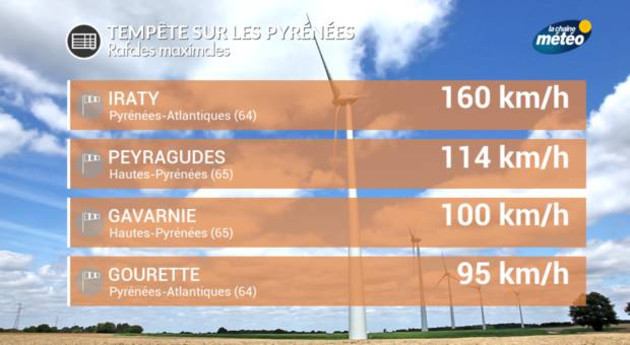 Actualités France