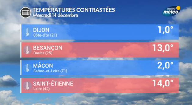 Actualités France