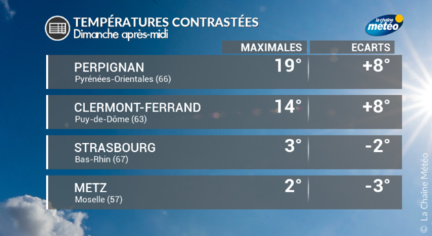 Actualités France