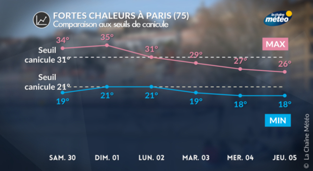 Actualités France