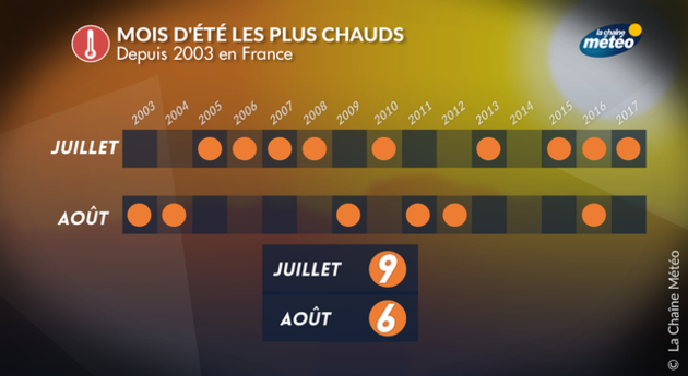 Actualités France