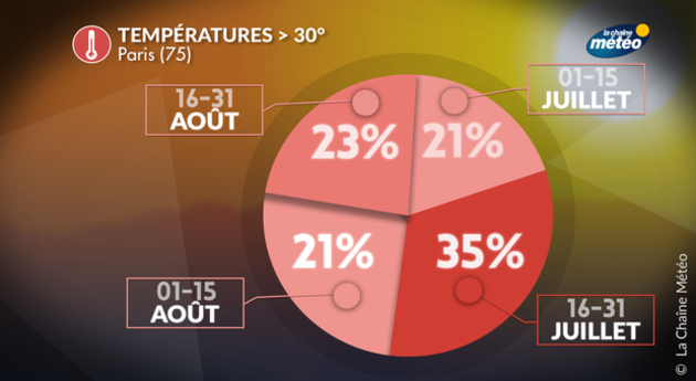 Actualités France