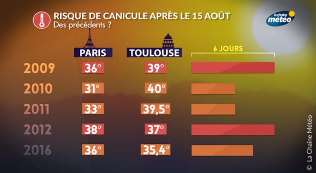 Actualités France