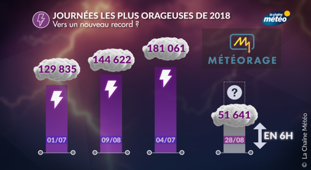 Actualités France