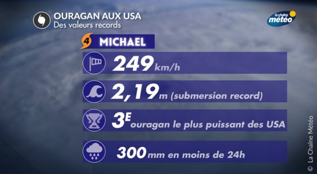 Actualités Etranger