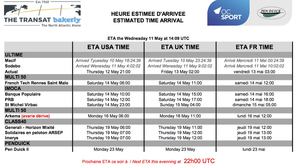 The Transat bakerly : derniers efforts pour tenir le cap