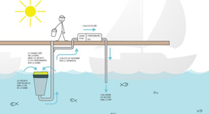 La Grande Motte : port pilote pour le projet Seabin