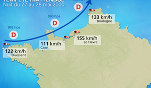 La tempête inattendue de 2000