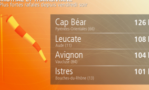 Orages et mistral en Méditerranée : bilan