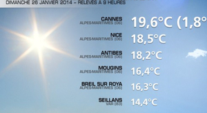20°C à Cannes ce dimanche matin !