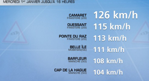 Fort coup de vent et pluies abondantes en Bretagne