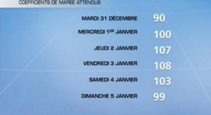 Littoral : entre vents et marées