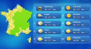 Le palmarès des plages les plus agréables de France