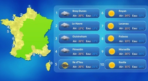 Baromètre des plages