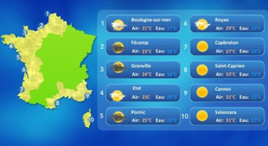 Le baromètre de vos vacances