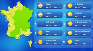 Le baromètre de vos vacances