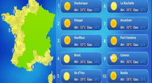 Le baromètre de vos vacances