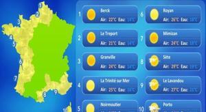 Le baromètre de vos vacances