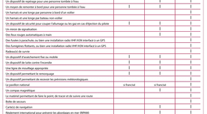 Voyager en règle, selon son type de navigation