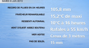 Conditions météo éprouvantes sur la côte basque samedi