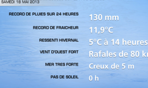 Conditions météo dantesques sur la côte basque hier
