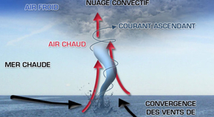 80 noeuds au large des Baléares