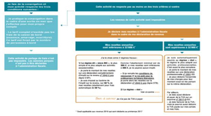 Conavigation, locations entre particuliers : appel à la vigilance !