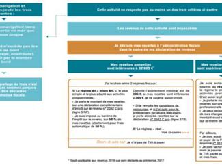 Conavigation, locations entre particuliers :...