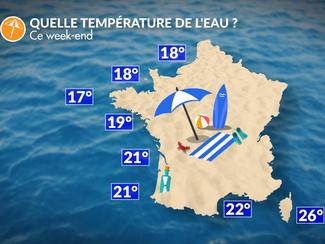 Températures de l'eau : de 18 à 26°C