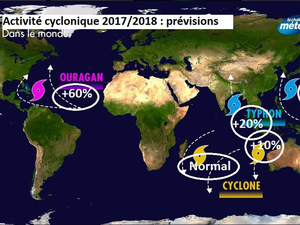Saison des cyclones : doit-on s’attendre à une suite aussi agitée ?