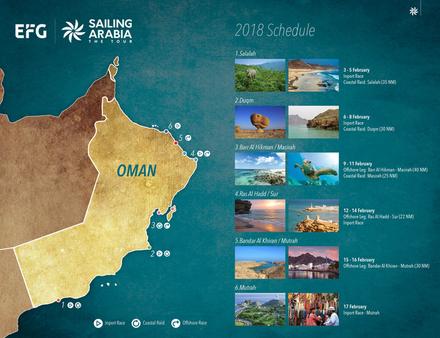 Toutes les étapes de la prochaine édition EFG Sailing Arabia - The Tour Nautisme Article