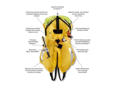 Anatomie d'un gilet Crewfit Nautisme Article