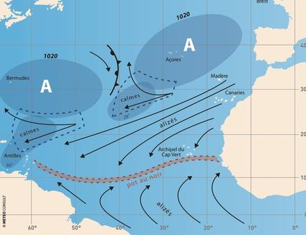 Nautisme Article