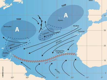 Nautisme Article