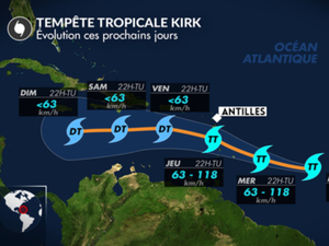 La tempête tropicale Kirk va toucher l'arc antillais