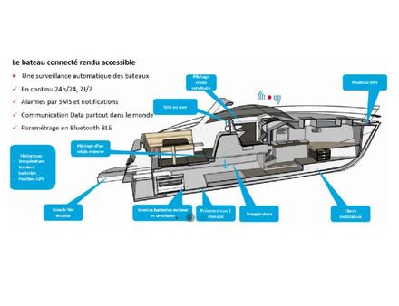 Idéale pour les professionnels de la location, la solution SamConnect simplifie la gestion de flotte de bateaux grâce à une technologie intelligente délivrée par Nauticoncept. Nautisme Article