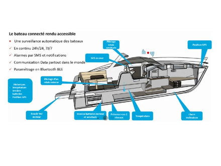 Idéale pour les professionnels de la location, la solution SamConnect simplifie la gestion de flotte de bateaux grâce à une technologie intelligente délivrée par Nauticoncept. Idéale pour les professionnels de la location, la solution SamConnect simplifie la gestion de flotte de bateaux grâce à une technologie intelligente délivrée par Nauticoncept.