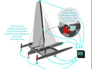 Course au large : AIM1, une approche novatrice de l'analyse de performance