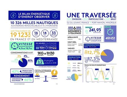 Nautisme Article