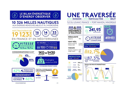 Nautisme Article