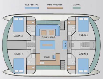 L'espace intérieur a été optimisé pour accueillir 4 cabines avec chacune une salle d'eau, ainsi qu'un salon pouvant lui aussi accueillir 2 invités grâce à un canapé convertible. Nautisme Article