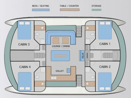 L'espace intérieur a été optimisé pour accueillir 4 cabines avec chacune une salle d'eau, ainsi qu'un salon pouvant lui aussi accueillir 2 invités grâce à un canapé convertible. Nautisme Article