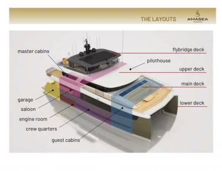 Nautisme Article