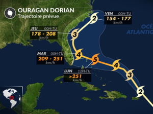 L'ouragan Dorian : le plus violent ouragan de l'histoire des Bahamas 