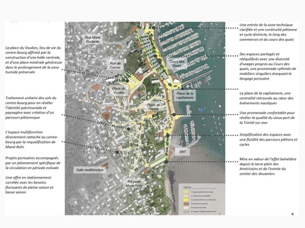 Nautisme Article