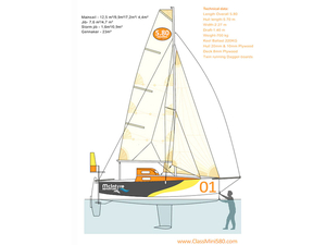 Don McIntyre lance une nouvelle classe de bateaux : la ClassMini 5.80, pour faire le tour du monde