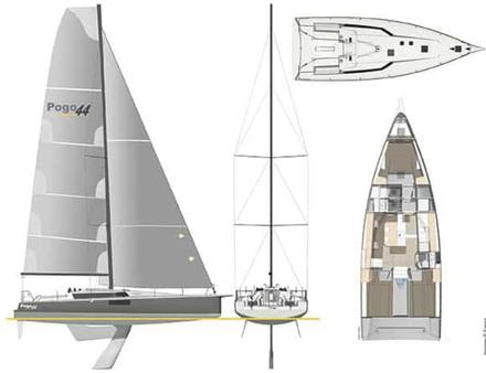 Nautisme Article
