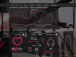 Vendée Globe : suivez Alex Thomson (Hugo Boss) en temps réel !