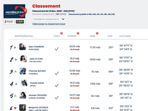 Vendée Globe : classement à 5 heures